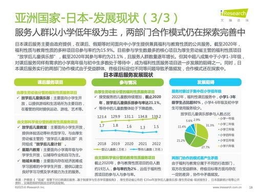 2023年全球課后服務行業洞察 結構變革、科技賦能與未來展望